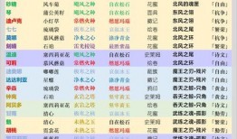 原神2最新角色爆料表图,神秘新角色亮相，技能设定引玩家热议